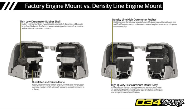 034Motorsport Density Line Mounts for MkII Audi TTRS vs. Factory Mounts